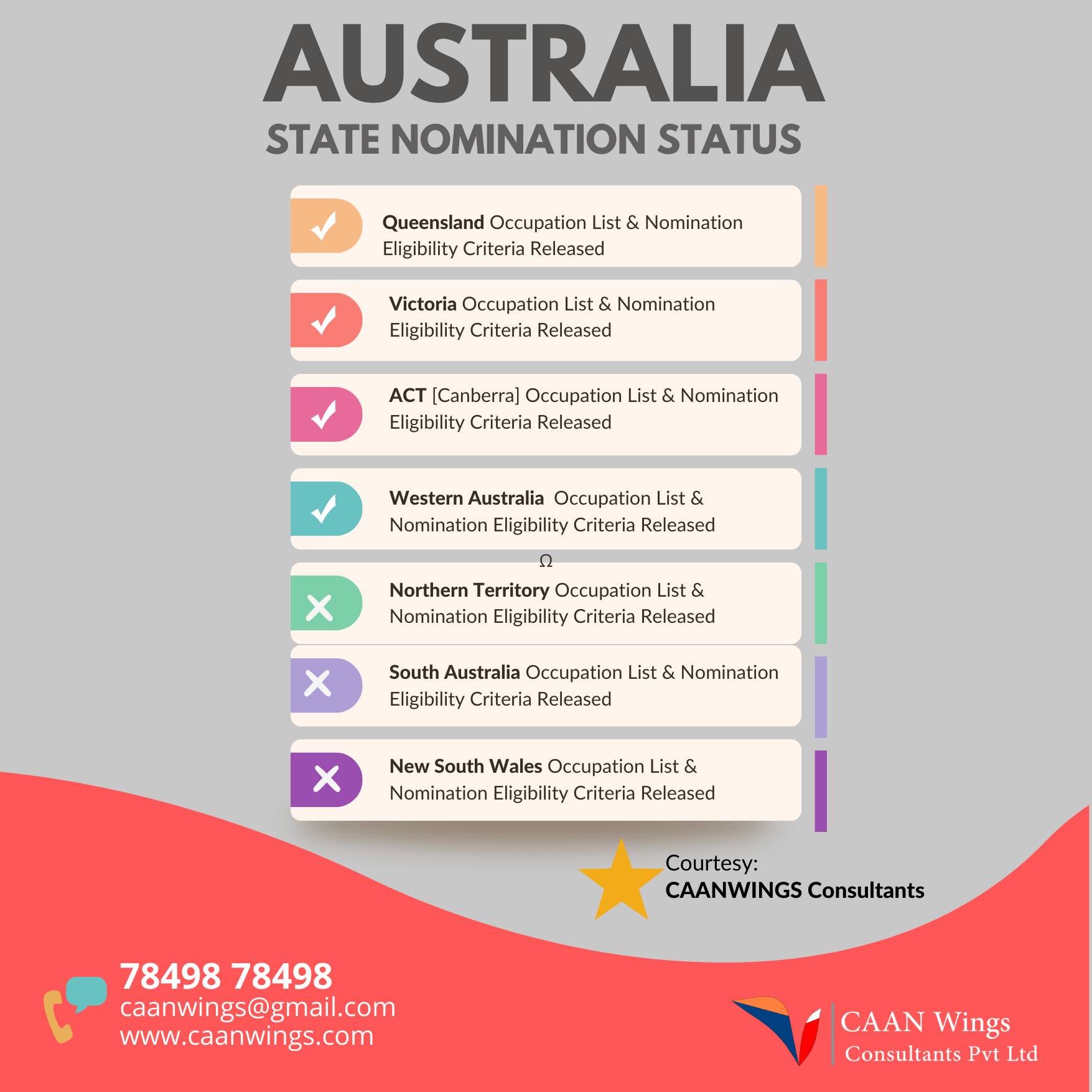 nomination links australia